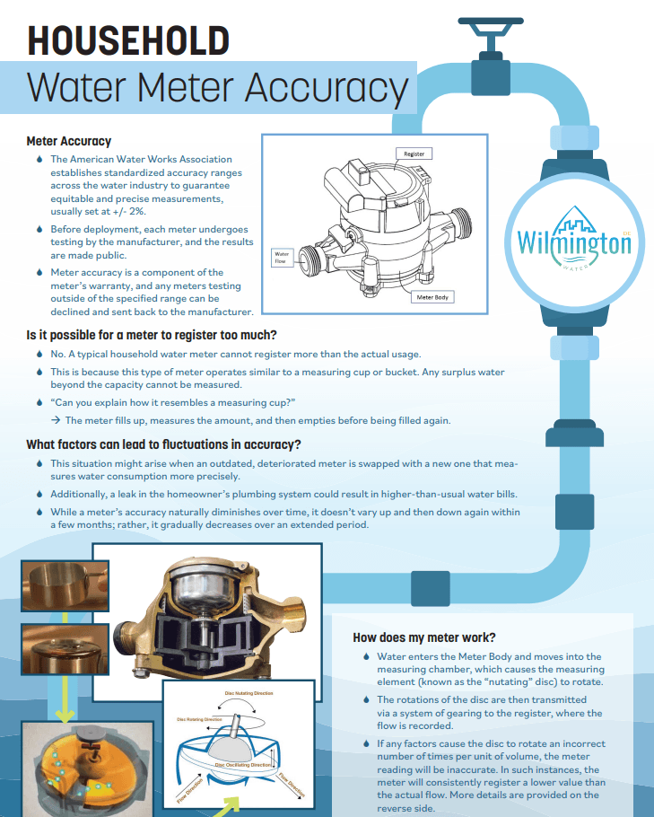 Water Meter 1