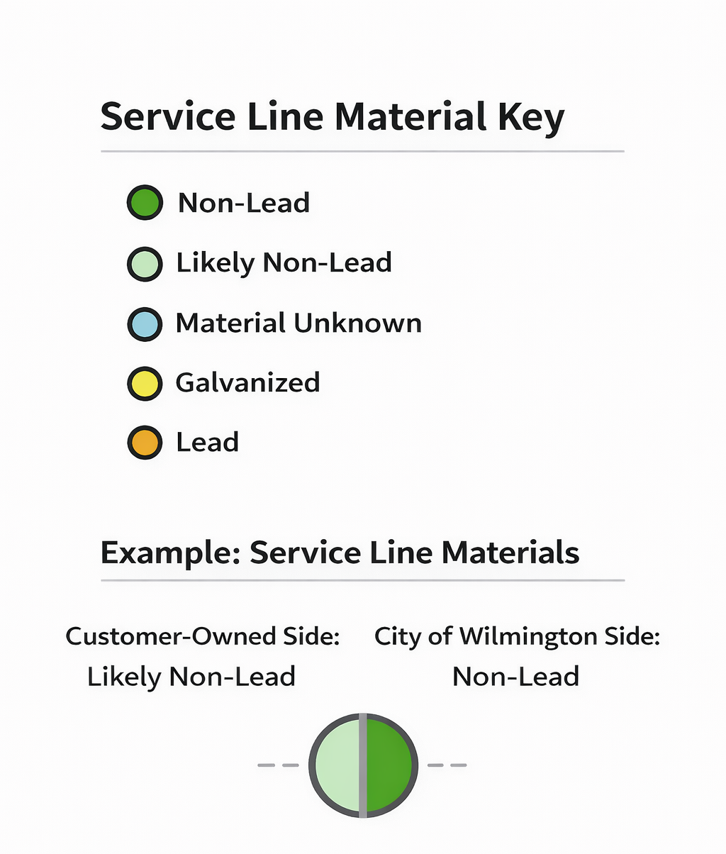 Service Line Map Key